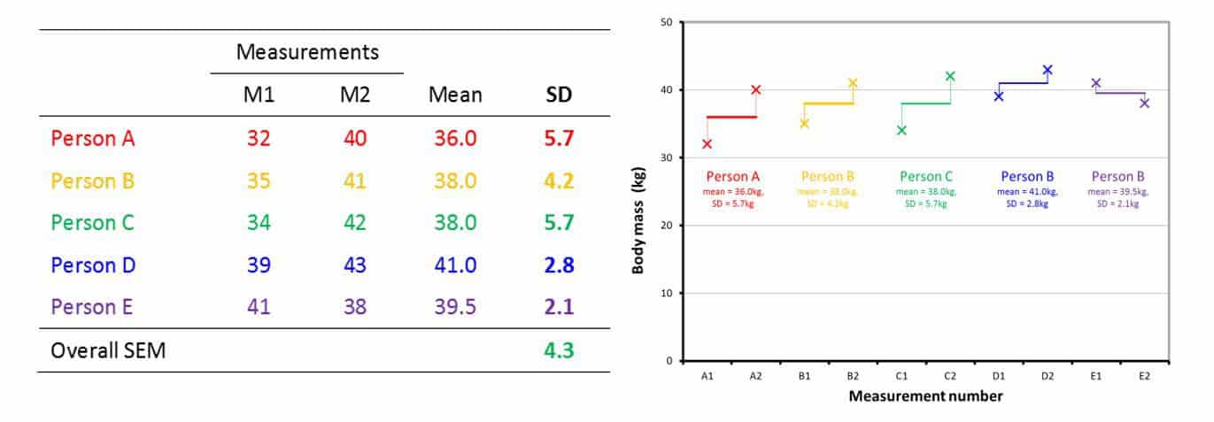Reliability - Science for Sport