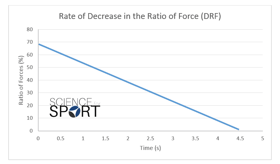 Force-Velocity Profiling Science for Sport